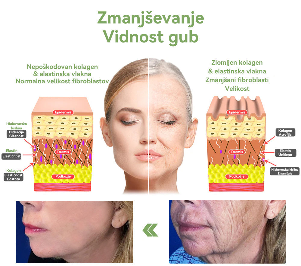 ✅Uradna trgovina: STDEI™📦 𝐋𝐮𝐤𝐬𝐮𝐳𝐧𝐢 𝐤𝐨𝐥𝐚𝐠𝐞𝐧𝐔č𝐯𝐫𝐬𝐭𝐢𝐭𝐯𝐞𝐧𝐚 𝐤𝐫𝐞𝐦𝐚 (🔥74 % popusta za omejen čas!) 📦