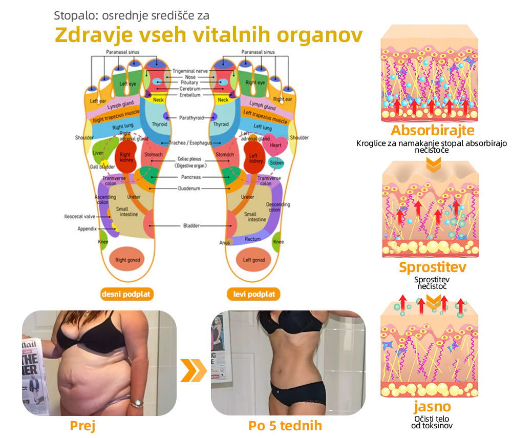 🚚📦Zadnji dan, da bi dobili 70% OFF: Tnnedey® 𝑽č𝒆𝒍í 𝒋𝒆𝒅 𝒂 30 𝒃𝒚𝒍𝒊𝒏𝒏é 𝒅𝒆𝒕𝒐𝒙𝒊𝒌𝒂č𝒏é 𝒈𝒖ľôč𝒌𝒚 𝒏𝒂 𝒌ú𝒑𝒆ľ 𝒏ô𝒉 𝒑𝒓𝒆 𝒕𝒗𝒂𝒓𝒐𝒗𝒂𝒏𝒊𝒆 𝒕𝒆𝒍𝒂- Priporoča Ameriška limfna akademija (ALA)🧀